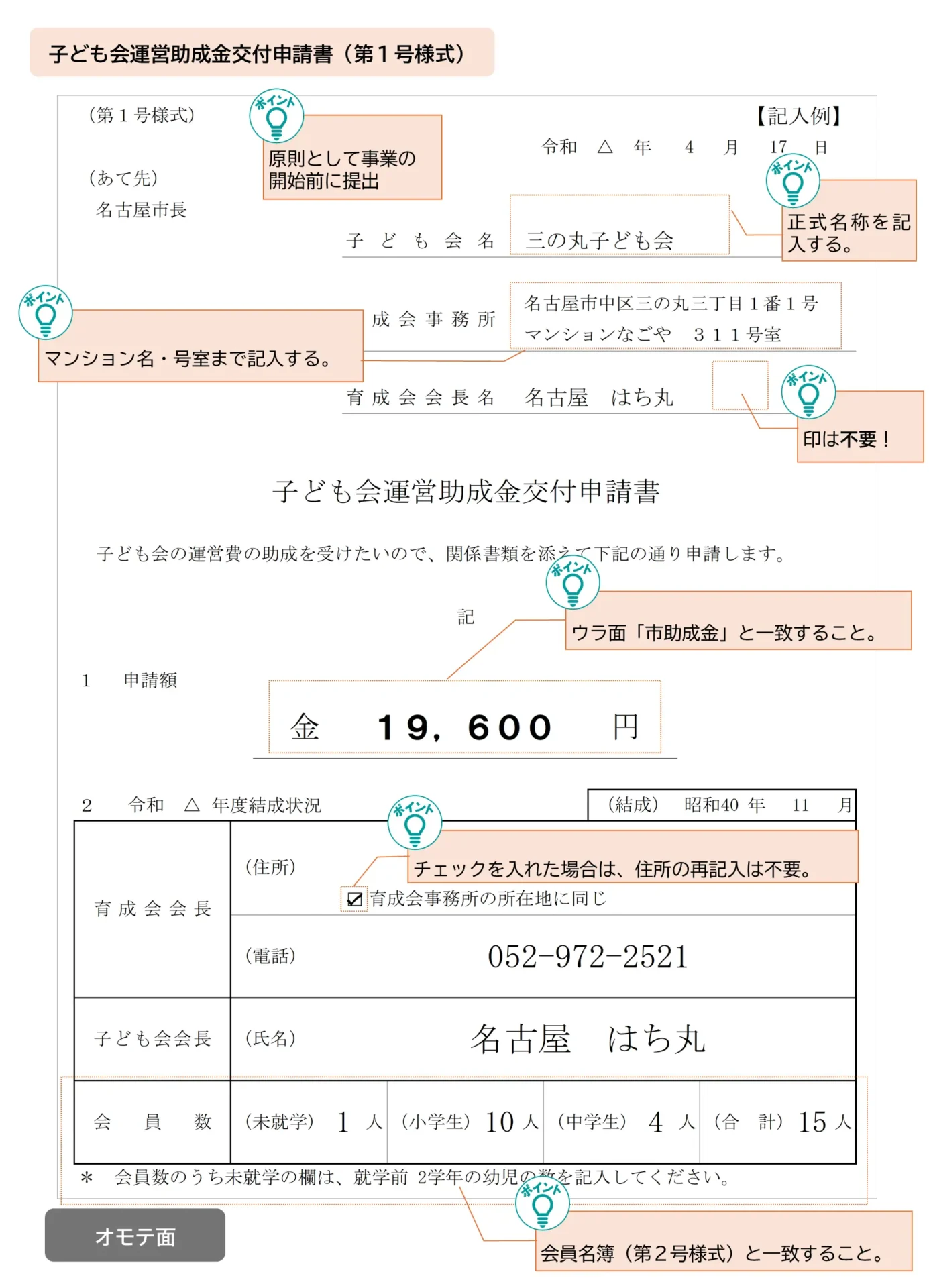 名古屋市子ども会運営助成金交付申請書（第1号様式）の記入例。子ども会名、事務所住所、育成会会長名、申請金額、会員数を記入する。申請金額は裏面の「市助成金」と一致させる必要がある。会員数は会員名簿と一致させる。印鑑は不要。