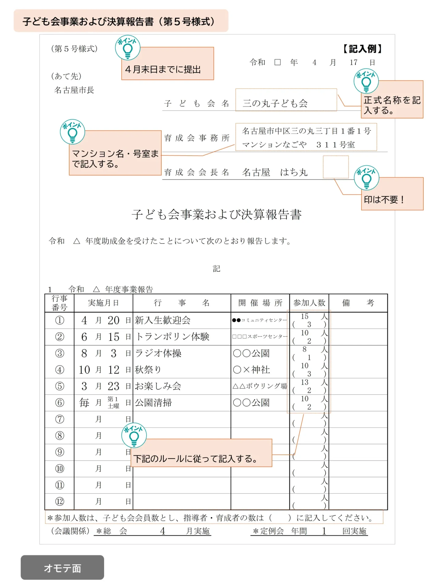 名古屋市子ども会事業および決算報告書（第5号様式）の事業報告欄の記入例。子ども会名、事務所住所、会長名を記入し、年度内に実施した行事について、行事番号、実施日、行事名、開催場所、参加人数を記入する。参加人数は子ども会会員数を記入し、指導者・育成者の人数は括弧内に記入する。4月末までに提出する。